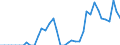 Standardisierte internationale Klassifikation der Energieprodukte (SIEC): Erdgas / Geopolitische Partnereinheit: Belgien / Maßeinheit: Terajoule (oberer Heizwert - OHW) / Geopolitische Meldeeinheit: Euroraum - 20 Länder (ab 2023)