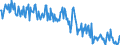 Standard international energy product classification (SIEC): Natural gas / Geopolitical entity (partner): Belgium / Unit of measure: Million cubic metres / Geopolitical entity (reporting): France