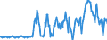 Standardisierte internationale Klassifikation der Energieprodukte (SIEC): Erdgas / Geopolitische Partnereinheit: Belgien / Maßeinheit: Millionen Kubikmeter / Geopolitische Meldeeinheit: Niederlande