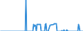 Standardisierte internationale Klassifikation der Energieprodukte (SIEC): Erdgas / Geopolitische Partnereinheit: Belgien / Maßeinheit: Millionen Kubikmeter / Geopolitische Meldeeinheit: Schweden