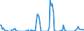 Standardisierte internationale Klassifikation der Energieprodukte (SIEC): Erdgas / Geopolitische Partnereinheit: Belgien / Maßeinheit: Millionen Kubikmeter / Geopolitische Meldeeinheit: United Kingdom