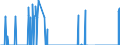 Standardisierte internationale Klassifikation der Energieprodukte (SIEC): Erdgas / Geopolitische Partnereinheit: Belgien / Maßeinheit: Terajoule (oberer Heizwert - OHW) / Geopolitische Meldeeinheit: Spanien