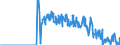 Standard international energy product classification (SIEC): Natural gas / Geopolitical entity (partner): Belgium / Unit of measure: Terajoule (gross calorific value - GCV) / Geopolitical entity (reporting): France