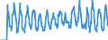 Standard international energy product classification (SIEC): Natural gas / Geopolitical entity (partner): Belgium / Unit of measure: Terajoule (gross calorific value - GCV) / Geopolitical entity (reporting): Luxembourg