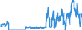 Standardisierte internationale Klassifikation der Energieprodukte (SIEC): Erdgas / Geopolitische Partnereinheit: Belgien / Maßeinheit: Terajoule (oberer Heizwert - OHW) / Geopolitische Meldeeinheit: Niederlande