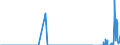 Standardisierte internationale Klassifikation der Energieprodukte (SIEC): Erdgas / Geopolitische Partnereinheit: Belgien / Maßeinheit: Terajoule (oberer Heizwert - OHW) / Geopolitische Meldeeinheit: Polen