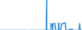 Standardisierte internationale Klassifikation der Energieprodukte (SIEC): Erdgas / Geopolitische Partnereinheit: Belgien / Maßeinheit: Terajoule (oberer Heizwert - OHW) / Geopolitische Meldeeinheit: Schweden