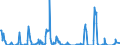 Standardisierte internationale Klassifikation der Energieprodukte (SIEC): Erdgas / Geopolitische Partnereinheit: Belgien / Maßeinheit: Terajoule (oberer Heizwert - OHW) / Geopolitische Meldeeinheit: United Kingdom