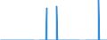 Standardisierte internationale Klassifikation der Energieprodukte (SIEC): Erdgas / Geopolitische Partnereinheit: Belgien / Maßeinheit: Terajoule (oberer Heizwert - OHW) / Geopolitische Meldeeinheit: Türkei