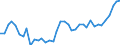 Standardisierte internationale Klassifikation der Energieprodukte (SIEC): Öl und Mineralölerzeugnisse / Geopolitische Partnereinheit: Belgien / Maßeinheit: Tausend Tonnen / Geopolitische Meldeeinheit: Frankreich