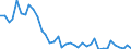 Standard international energy product classification (SIEC): Oil and petroleum products / Geopolitical entity (partner): Belgium / Unit of measure: Thousand tonnes / Geopolitical entity (reporting): Italy