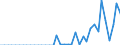 Standardisierte internationale Klassifikation der Energieprodukte (SIEC): Öl und Mineralölerzeugnisse / Geopolitische Partnereinheit: Belgien / Maßeinheit: Tausend Tonnen / Geopolitische Meldeeinheit: Zypern