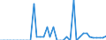 Standard international energy product classification (SIEC): Oil and petroleum products / Geopolitical entity (partner): Belgium / Unit of measure: Thousand tonnes / Geopolitical entity (reporting): Latvia