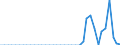 Standardisierte internationale Klassifikation der Energieprodukte (SIEC): Öl und Mineralölerzeugnisse / Geopolitische Partnereinheit: Belgien / Maßeinheit: Tausend Tonnen / Geopolitische Meldeeinheit: Malta