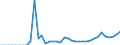 Standard international energy product classification (SIEC): Oil and petroleum products / Geopolitical entity (partner): Belgium / Unit of measure: Thousand tonnes / Geopolitical entity (reporting): Poland