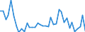 Standardisierte internationale Klassifikation der Energieprodukte (SIEC): Öl und Mineralölerzeugnisse / Geopolitische Partnereinheit: Belgien / Maßeinheit: Tausend Tonnen / Geopolitische Meldeeinheit: Schweden