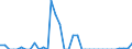 Standardisierte internationale Klassifikation der Energieprodukte (SIEC): Öl und Mineralölerzeugnisse / Geopolitische Partnereinheit: Belgien / Maßeinheit: Tausend Tonnen / Geopolitische Meldeeinheit: Island