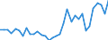 Standard international energy product classification (SIEC): Oil and petroleum products / Geopolitical entity (partner): Belgium / Unit of measure: Thousand tonnes / Geopolitical entity (reporting): United Kingdom