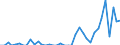 Standardisierte internationale Klassifikation der Energieprodukte (SIEC): Öl und Mineralölerzeugnisse / Geopolitische Partnereinheit: Belgien / Maßeinheit: Tausend Tonnen / Geopolitische Meldeeinheit: Türkei