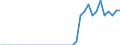 Standardisierte internationale Klassifikation der Energieprodukte (SIEC): Öl und Mineralölerzeugnisse / Geopolitische Partnereinheit: Belgien / Maßeinheit: Tausend Tonnen / Geopolitische Meldeeinheit: Ukraine