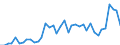 Standardisierte internationale Klassifikation der Energieprodukte (SIEC): Öl und Mineralölerzeugnisse / Geopolitische Partnereinheit: Bulgarien / Maßeinheit: Tausend Tonnen / Geopolitische Meldeeinheit: Europäische Union - 27 Länder (ab 2020)