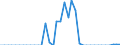 Standardisierte internationale Klassifikation der Energieprodukte (SIEC): Öl und Mineralölerzeugnisse / Geopolitische Partnereinheit: Bulgarien / Maßeinheit: Tausend Tonnen / Geopolitische Meldeeinheit: Zypern