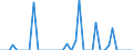 Standardisierte internationale Klassifikation der Energieprodukte (SIEC): Öl und Mineralölerzeugnisse / Geopolitische Partnereinheit: Bulgarien / Maßeinheit: Tausend Tonnen / Geopolitische Meldeeinheit: Österreich