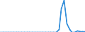 Standardisierte internationale Klassifikation der Energieprodukte (SIEC): Öl und Mineralölerzeugnisse / Geopolitische Partnereinheit: Bulgarien / Maßeinheit: Tausend Tonnen / Geopolitische Meldeeinheit: Polen