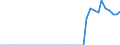 Standardisierte internationale Klassifikation der Energieprodukte (SIEC): Öl und Mineralölerzeugnisse / Geopolitische Partnereinheit: Bulgarien / Maßeinheit: Tausend Tonnen / Geopolitische Meldeeinheit: Nordmazedonien