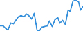 Standard international energy product classification (SIEC): Oil and petroleum products / Geopolitical entity (partner): Czechia / Unit of measure: Thousand tonnes / Geopolitical entity (reporting): Germany