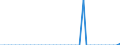 Standardisierte internationale Klassifikation der Energieprodukte (SIEC): Öl und Mineralölerzeugnisse / Geopolitische Partnereinheit: Tschechien / Maßeinheit: Tausend Tonnen / Geopolitische Meldeeinheit: Italien