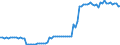 Standardisierte internationale Klassifikation der Energieprodukte (SIEC): Öl und Mineralölerzeugnisse / Geopolitische Partnereinheit: Europäische Union - 27 Länder (ab 2020) / Maßeinheit: Tausend Tonnen / Geopolitische Meldeeinheit: Europäische Union - 27 Länder (ab 2020)