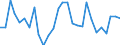 Standardisierte internationale Klassifikation der Energieprodukte (SIEC): Öl und Mineralölerzeugnisse / Geopolitische Partnereinheit: Europäische Union - 27 Länder (ab 2020) / Maßeinheit: Tausend Tonnen / Geopolitische Meldeeinheit: Belgien