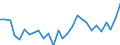 Standardisierte internationale Klassifikation der Energieprodukte (SIEC): Öl und Mineralölerzeugnisse / Geopolitische Partnereinheit: Europäische Union - 27 Länder (ab 2020) / Maßeinheit: Tausend Tonnen / Geopolitische Meldeeinheit: Tschechien