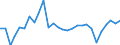 Standardisierte internationale Klassifikation der Energieprodukte (SIEC): Öl und Mineralölerzeugnisse / Geopolitische Partnereinheit: Europäische Union - 27 Länder (ab 2020) / Maßeinheit: Tausend Tonnen / Geopolitische Meldeeinheit: Italien