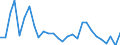 Standardisierte internationale Klassifikation der Energieprodukte (SIEC): Öl und Mineralölerzeugnisse / Geopolitische Partnereinheit: Europäische Union - 27 Länder (ab 2020) / Maßeinheit: Tausend Tonnen / Geopolitische Meldeeinheit: Litauen