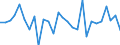 Standardisierte internationale Klassifikation der Energieprodukte (SIEC): Öl und Mineralölerzeugnisse / Geopolitische Partnereinheit: Europäische Union - 27 Länder (ab 2020) / Maßeinheit: Tausend Tonnen / Geopolitische Meldeeinheit: Malta