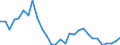 Standardisierte internationale Klassifikation der Energieprodukte (SIEC): Öl und Mineralölerzeugnisse / Geopolitische Partnereinheit: Europäische Union - 27 Länder (ab 2020) / Maßeinheit: Tausend Tonnen / Geopolitische Meldeeinheit: Österreich