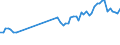 Standardisierte internationale Klassifikation der Energieprodukte (SIEC): Öl und Mineralölerzeugnisse / Geopolitische Partnereinheit: Europäische Union - 27 Länder (ab 2020) / Maßeinheit: Tausend Tonnen / Geopolitische Meldeeinheit: Polen