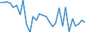 Standardisierte internationale Klassifikation der Energieprodukte (SIEC): Öl und Mineralölerzeugnisse / Geopolitische Partnereinheit: Europäische Union - 27 Länder (ab 2020) / Maßeinheit: Tausend Tonnen / Geopolitische Meldeeinheit: Portugal