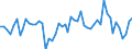 Standardisierte internationale Klassifikation der Energieprodukte (SIEC): Öl und Mineralölerzeugnisse / Geopolitische Partnereinheit: Europäische Union - 27 Länder (ab 2020) / Maßeinheit: Tausend Tonnen / Geopolitische Meldeeinheit: Schweden