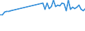 Standardisierte internationale Klassifikation der Energieprodukte (SIEC): Öl und Mineralölerzeugnisse / Geopolitische Partnereinheit: Europäische Union - 27 Länder (ab 2020) / Maßeinheit: Tausend Tonnen / Geopolitische Meldeeinheit: Nordmazedonien