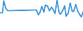 Standardisierte internationale Klassifikation der Energieprodukte (SIEC): Öl und Mineralölerzeugnisse / Geopolitische Partnereinheit: Europäische Union - 27 Länder (ab 2020) / Maßeinheit: Tausend Tonnen / Geopolitische Meldeeinheit: Türkei