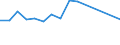 Standardisierte internationale Klassifikation der Energieprodukte (SIEC): Öl und Mineralölerzeugnisse / Geopolitische Partnereinheit: Europäische Union - 28 Länder (2013-2020) / Maßeinheit: Tausend Tonnen / Geopolitische Meldeeinheit: Bulgarien