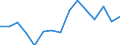 Standardisierte internationale Klassifikation der Energieprodukte (SIEC): Öl und Mineralölerzeugnisse / Geopolitische Partnereinheit: Europäische Union - 28 Länder (2013-2020) / Maßeinheit: Tausend Tonnen / Geopolitische Meldeeinheit: Ungarn