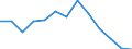 Standardisierte internationale Klassifikation der Energieprodukte (SIEC): Öl und Mineralölerzeugnisse / Geopolitische Partnereinheit: Europäische Union - 28 Länder (2013-2020) / Maßeinheit: Tausend Tonnen / Geopolitische Meldeeinheit: Österreich