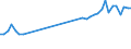 Standardisierte internationale Klassifikation der Energieprodukte (SIEC): Öl und Mineralölerzeugnisse / Geopolitische Partnereinheit: Europäische Union - 28 Länder (2013-2020) / Maßeinheit: Tausend Tonnen / Geopolitische Meldeeinheit: Polen