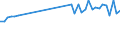 Standardisierte internationale Klassifikation der Energieprodukte (SIEC): Öl und Mineralölerzeugnisse / Geopolitische Partnereinheit: Europäische Union - 28 Länder (2013-2020) / Maßeinheit: Tausend Tonnen / Geopolitische Meldeeinheit: Nordmazedonien