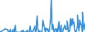 Standardisierte internationale Klassifikation der Energieprodukte (SIEC): Öl und Mineralölerzeugnisse / Geopolitische Partnereinheit: Belgien / Maßeinheit: Tausend Tonnen / Geopolitische Meldeeinheit: Dänemark