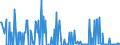 Standardisierte internationale Klassifikation der Energieprodukte (SIEC): Öl und Mineralölerzeugnisse / Geopolitische Partnereinheit: Belgien / Maßeinheit: Tausend Tonnen / Geopolitische Meldeeinheit: Griechenland